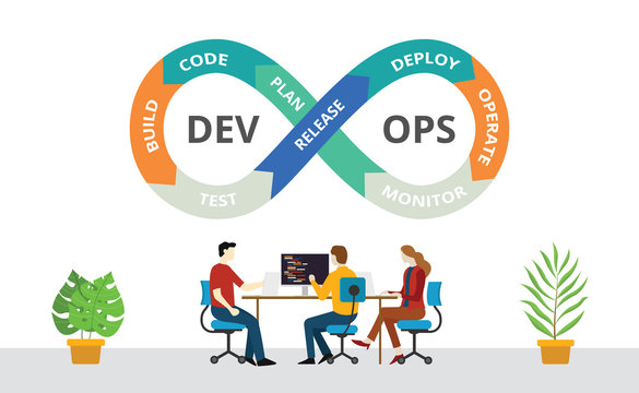 DevOps Engineering